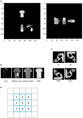 A spatial map: a propitious choice for constraining the binding problem